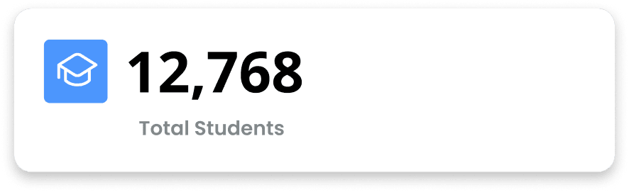 12,768 Total Students